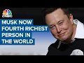 Tesla CEO Elon Musk is now the fourth richest person in the world