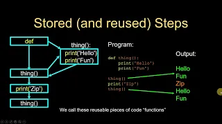 Python05 Functions