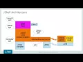 Introducing JShell in JDK 9 by Robert Field