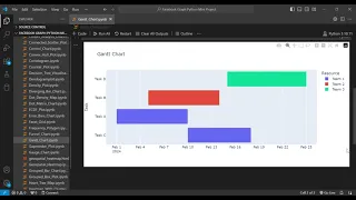 Create Stunning Gantt Charts in Python using Plotly Project Timeline Visualization