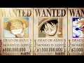 Every Straw Hat Bounty Evolution Explained