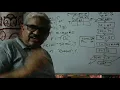 PROGRAMMING in BASIC Part III