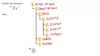 Script Storage in FDMEE from Keyteach - Jython scripts