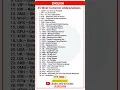 35 Most Common Abbreviations in English Learn English Easily Learn and Success
