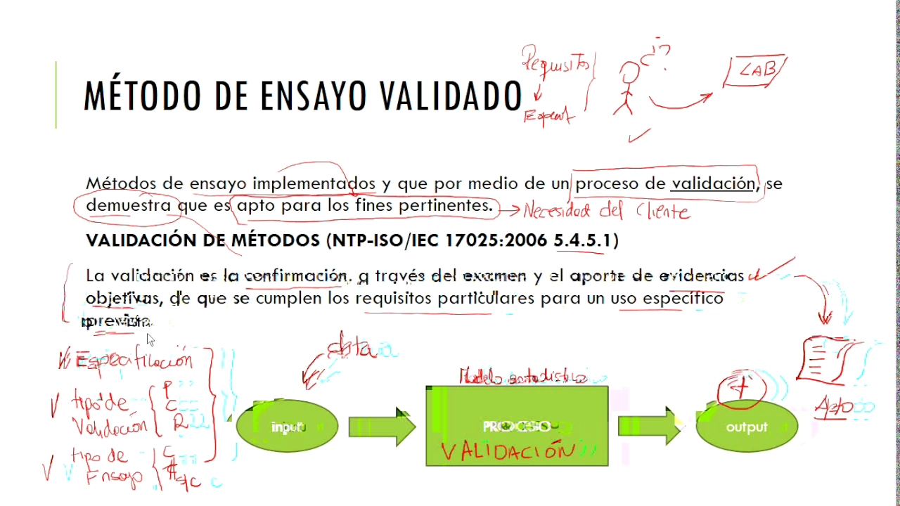 Performance de un método de ensayo validado (1/2) - Teoría