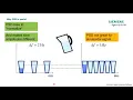 Power Spectral Density