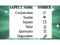 ASTROLOGY 101 ASPECTS