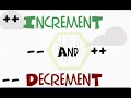 Increment and decrement Operators in Java