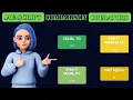 JavaScript Comparison Operators Tutorial in Hindi Urdu