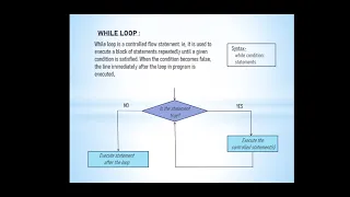 Multiplication table of 12 using while loop-Seminar
