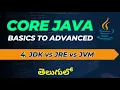 4 JDK vs JRE vs JVM in Java In Telugu