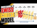 Understanding the Swiss Cheese Model