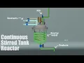 Continuous Stirred Tank Reactor CSTR Explained 3D animation - Operation Control Safety