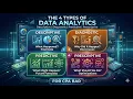 The 4 Types of Data Analytics Descriptive Diagnostic Predictive and Prescriptive CPA BAR