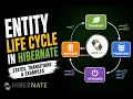 Entity Life Cycle in Hibernate Explained Transient Persistent Detached Removed States