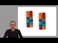 ADS1 How DNA is copied