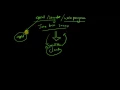 Object Oriented Programming Methodology - Introduction Part 2