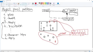 Object Pool Pattern