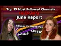 RedGifs Top 15 June 2026 Report