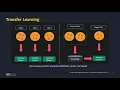 HuggingFace NLP models for Contract Review NVIDIA DALI for Optimized GPU-based Image Processing