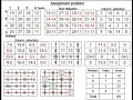 Assignment Problem Hungarian Method Balanced Assignment Problem Unbalanced Assignment Problem
