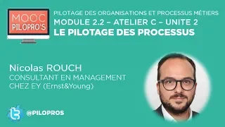Le pilotage de la performance