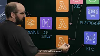 Enoptea PHP Layer for AWS Lambda French
