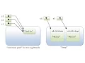 Java Group Training Session 10th