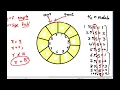 Tutorial - 15 Circular Queue in Hindi Part