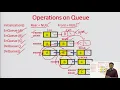 Linked List Implementation of Queue Double Ended Queue