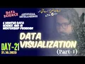 Day 21 Data Visualization using Python Part-1