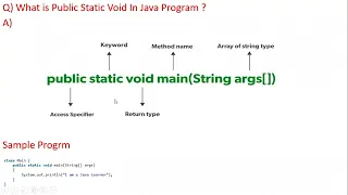 What is public static void main in java Java Main Method Explanation Java Interview Questions