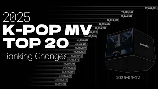 2025 K-Pop MV Top 20 | Ranking Changes Over Time