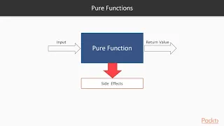 JavaScript Essentials-Modern Web Development Introduction-Functional Reactive Program packtpub com