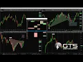 ThinkorSwim Auto Harmonic Trading software with live scanner