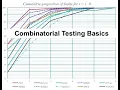Combinatorial Testing Basics