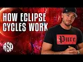 How Eclipse Cycles Work