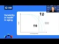 How the Body Ages Frailty Menopause and the Science of Healthy Aging Alice Kane P
