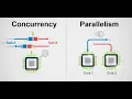 How Computers Juggle Tasks Parallelism vs Concurrency Explained