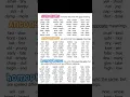 Most Important Synonyms and Antonyms Synonyms and Antonyms