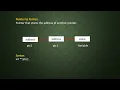 Pointers in C Pointers to Pointers C Programming language for beginners