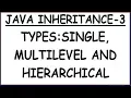 TYPES OF INHERITANCE IN JAVA SINGLE MULTILEVEL AND MULTIPLE INHERITANCE IN JAVA
