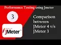 JMeter 4 0 What s NEW in Jmeter 4 91-8743-913121 to Buy Full Course