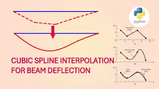 Cubic Spline Interpolation for Beam Deflection