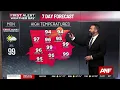 First Alert Forecast Dangerous heat continues through next week