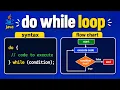 Java do-while Loop Tutorial Syntax Flowchart Examples Interview Questions Core Java