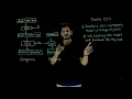 Understanding Double DES Lesson 36 Cryptography Learning Monkey