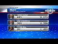 Joliet Mayor Bob O Dekirk concedes to opponent Terry D Arcy