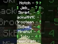 I made a hologram leaderboard FULL IN COMMENTS