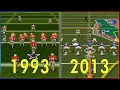 Evolution of NCAA Football Games 1993-2014